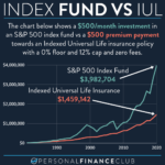 2021 07 18 Index fund vs IUL chart 1024x1024 1