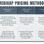 2200 x 1400 Medigap pricing book UPDATE 3 1 1024x652 1