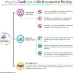 5aec4cf85dc82b3463a4be6e ways to cash out a life insurance policy