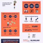 Accident Medical Insurance Infographic 1 774x1024 1
