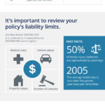 CONNECT infographic liability car insurance understanding limits