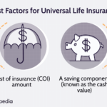 Can You Cash In A Universal Life Insurance Policy