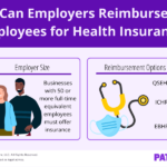 Can employers reimburse employees 1
