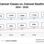 Cancer cases and cancer deaths 2014 2020