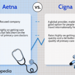 Does Cigna Have Individual Health Insurance?