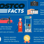 Does Costco Offer Health Insurance For Individuals?