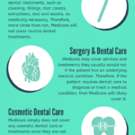 Does Medicare cover dental treatment