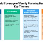 FEATURE Medicaid Coverage of Family Planning Benefits 1