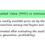 Fair Market Value FMV vs Intrinsic Value