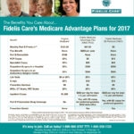 Fidelis Care Medicare Grid