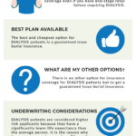 Funeral Insurance Final Expense Insurance Burial Insurance For Dialysis Patients Infographic