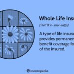 How Do Insurance Companies Make Money On Whole Life Insurance