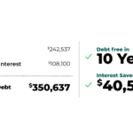 How Does Debt Free Life Insurance Work?
