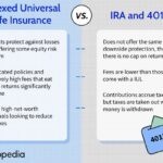 How To Open A Index Universal Life Insurance Policy?