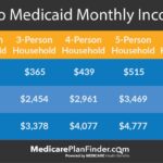 Idaho Medicaid Income Limits Medicare Plan Finder