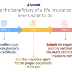 If youre the beneficiary of a life insurance infogrpaphic