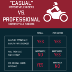 Infografic07 Casual Motorcycle vs Profesional