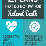 Infografic27 2 LI Plans No Pay Natural Death