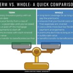 Infographic Term vs Whole 3