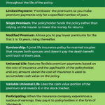 Infographic Whole Life Insurance Types