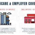 Is Medicare Cheaper Than Employer Insurance?