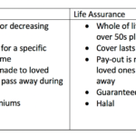Life Insurance vs Life Assurance