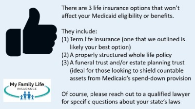 Does Life Insurance Payout Affect Medicaid?