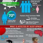 Sleep apnea can be fatal