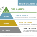 The Hierarchy of Wealth v4 1024x589 1