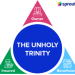 The Unholy Trinity infographic