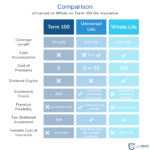 Updated Permanent life insurance comparison 1