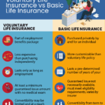Voluntary vs Basic life insurance statistics