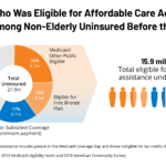 WEB2 ACA Health Coverage Eligibility Bronze Plan 1 1