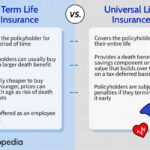 What Is A Group Universal Life Insurance Policy?