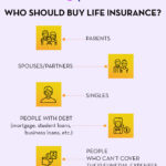 Who should buy life insurance Infographic