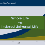 Whole Life vs Index Universal Life
