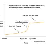 Youtube Salary Graph Final