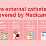 are external catheters covered by medicare scaled 1