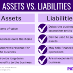 assets vs liabilities 1