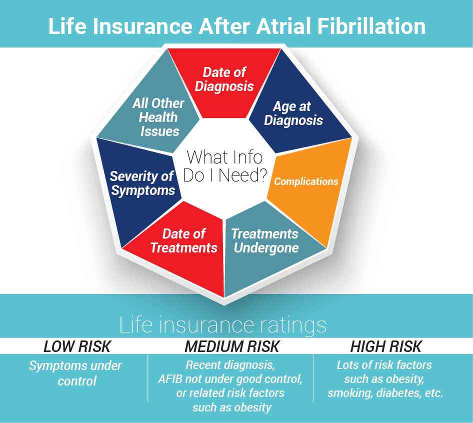 is-afib-considered-heart-disease-for-life-insurance