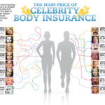 celebrity body insurance 50290aa6aac6a w1500