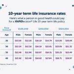d063ee18 fla life insurance rates r1