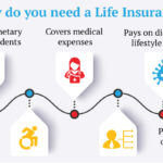 do i need a life insurance policy if i have no dependents