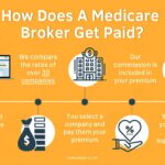 how does a medicare broker get paid make money opt 1