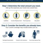 how much life insurance 500x700 1