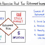 how to recession proof your retirement income plan