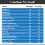 indiana medicaid benefits medicare plan finder 1
