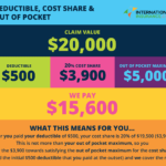 insurance deductibles infographic