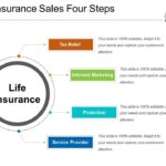life insurance sales four steps Slide01