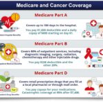 medicare and cancer coverage